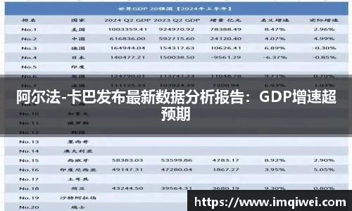 阿尔法-卡巴发布最新数据分析报告：GDP增速超预期