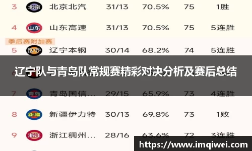 辽宁队与青岛队常规赛精彩对决分析及赛后总结